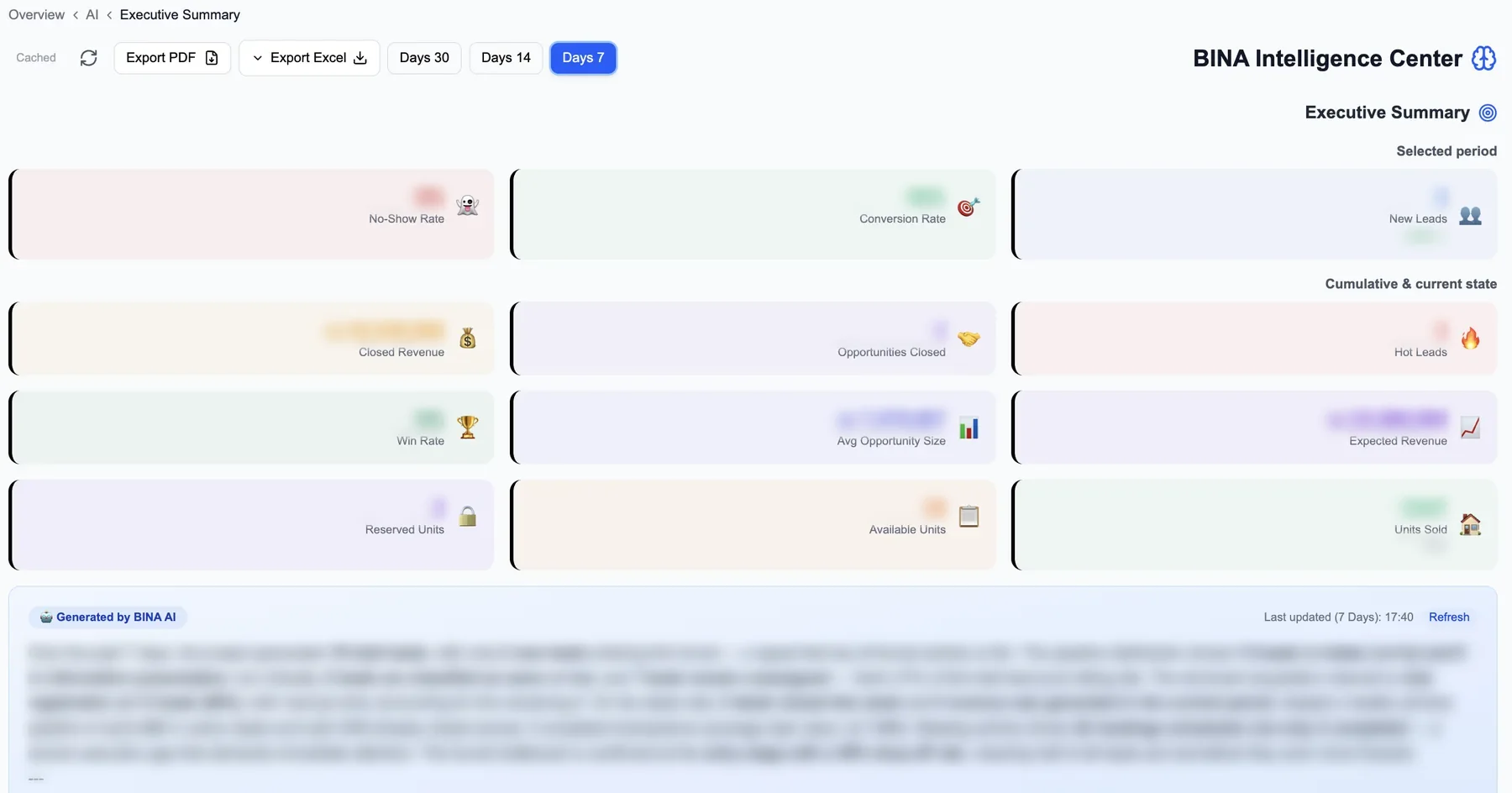 BINA Intelligence Center - executive summary dashboard with funnel, revenue and inventory tiles and an AI-written weekly summary